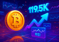Bitcoin chạm 119,5K USD, RSI cảnh báo điều chỉnh giá BTC sắp tới