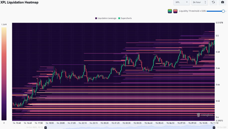Plasma (XPL) tăng vọt 21% sau khi hợp tác với DeFi - Tin Tức Bitcoin - Cập Nhật Tin Tức Coin Mới Nhất 24/7 2025 Plasma (XPL) tăng vọt 21% sau khi hợp tác với DeFi - Tin Tức Bitcoin - Cập Nhật Tin Tức Coin Mới Nhất 24/7 2025