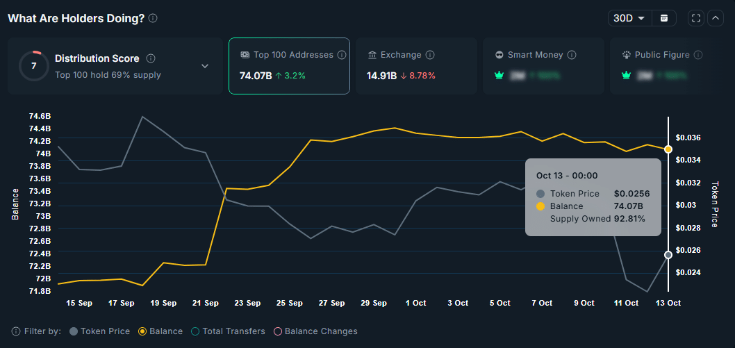 Pudgy Penguins (PENGU) tăng 17% sau khi dòng tiền đổ vào tăng 6,3 lần - Tin Tức Bitcoin - Cập Nhật Tin Tức Coin Mới Nhất 24/7 2025 Dữ liệu on-chain xác nhận tích lũy từ nhà đầu tư lớn