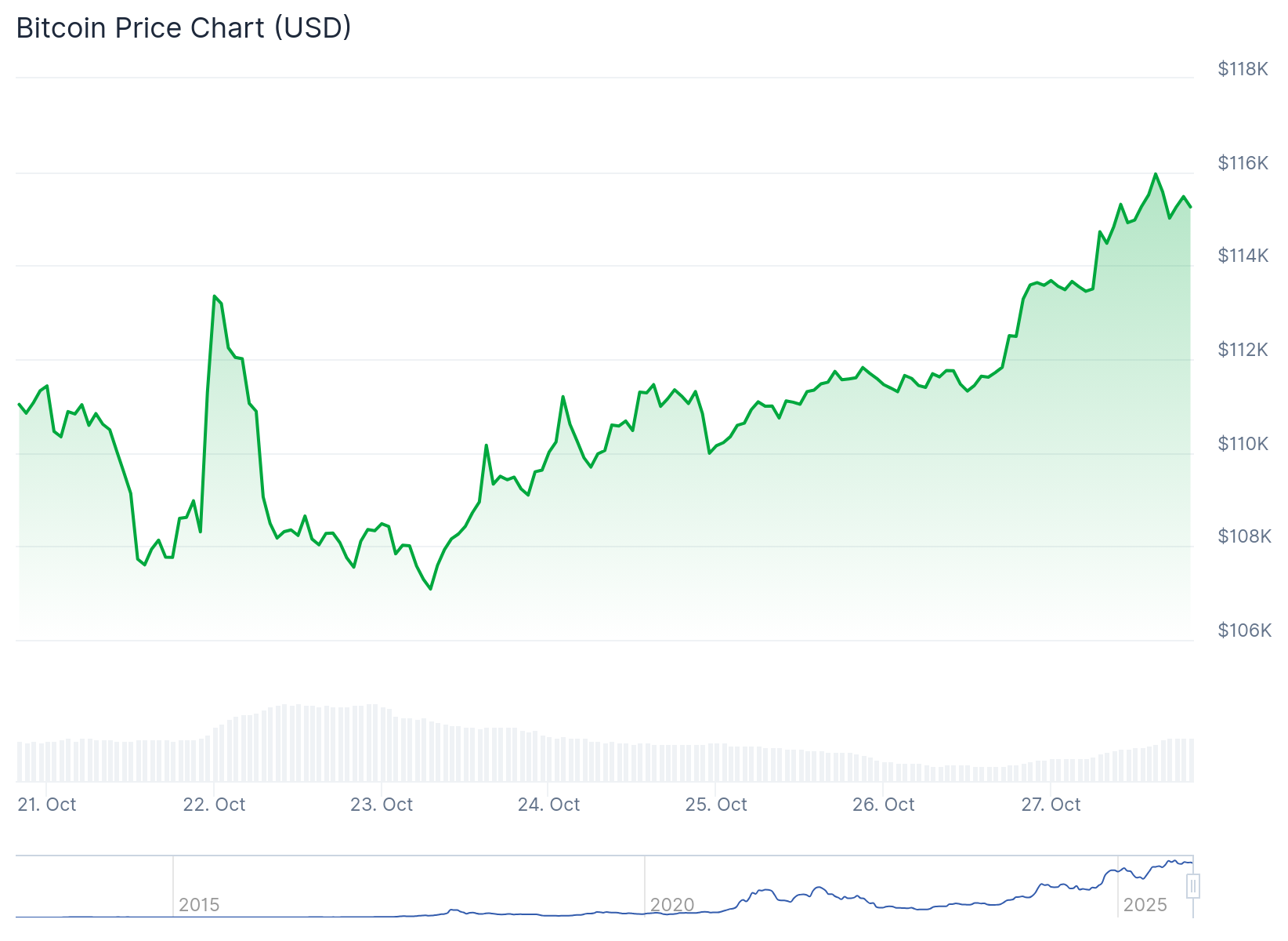 Bitcoin Tăng Lên 116.000 USD Khi Dự Án Layer-2 Bitcoin Hyper Huy Động 25 Triệu USD, Công Bố Cập Nhật Từ Đội Ngũ Phát Triển - Tin Tức Bitcoin - Cập Nhật Tin Tức Coin Mới Nhất 24/7 2025 Bitcoin Tăng Lên 116.000 USD Khi Dự Án Layer-2 Bitcoin Hyper Huy Động 25 Triệu USD, Công Bố Cập Nhật Từ Đội Ngũ Phát Triển - Tin Tức Bitcoin - Cập Nhật Tin Tức Coin Mới Nhất 24/7 2025