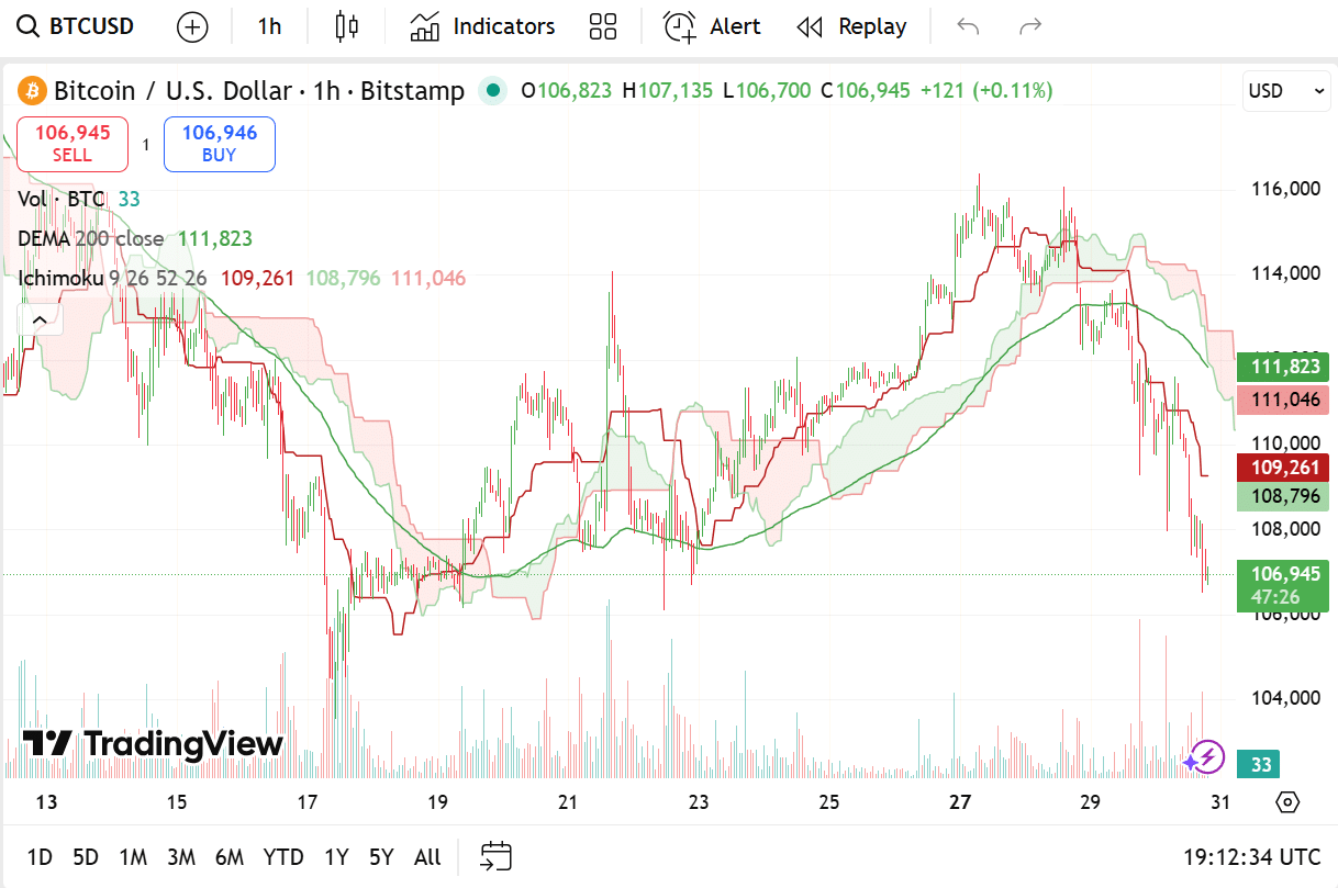 Dự đoán giá Bitcoin: Mục tiêu 300.000 USD tăng tốc khi chu kỳ cắt giảm lãi suất tiếp diễn – 3 tiền điện tử hàng đầu nên mua trong mùa altseason - Tin Tức Bitcoin - Cập Nhật Tin Tức Coin Mới Nhất 24/7 2025 Dự đoán giá Bitcoin khi thanh khoản mở rộng