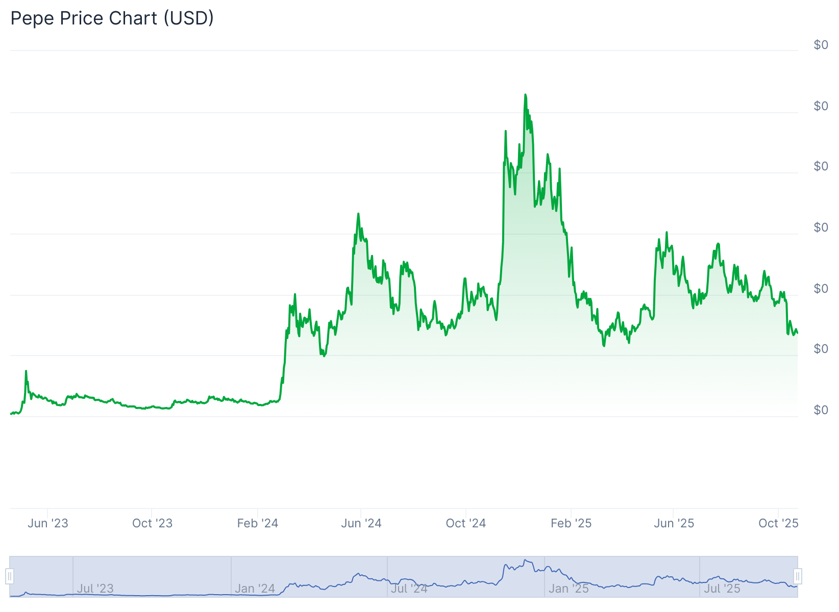 Khai Thác 1 BTC Tiêu Tốn Điện Bằng 61 Ngôi Nhà – PepeNode Gọi Vốn 2 Triệu USD Với Mô Hình ‘Khai Thác Sạch’” - Tin Tức Bitcoin - Cập Nhật Tin Tức Coin Mới Nhất 24/7 2025 Khai Thác 1 BTC Tiêu Tốn Điện Bằng 61 Ngôi Nhà – PepeNode Gọi Vốn 2 Triệu USD Với Mô Hình ‘Khai Thác Sạch’” - Tin Tức Bitcoin - Cập Nhật Tin Tức Coin Mới Nhất 24/7 2025