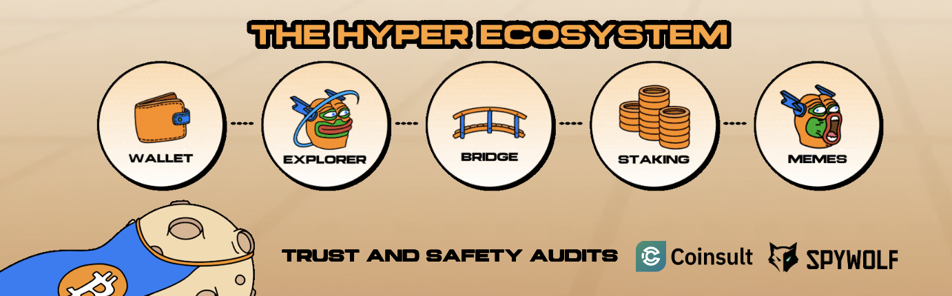 Bitcoin Tăng Lên 116.000 USD Khi Dự Án Layer-2 Bitcoin Hyper Huy Động 25 Triệu USD, Công Bố Cập Nhật Từ Đội Ngũ Phát Triển - Tin Tức Bitcoin - Cập Nhật Tin Tức Coin Mới Nhất 24/7 2025 Hạ tầng tương thích Rust, tốc độ Solana, bảo mật Bitcoin