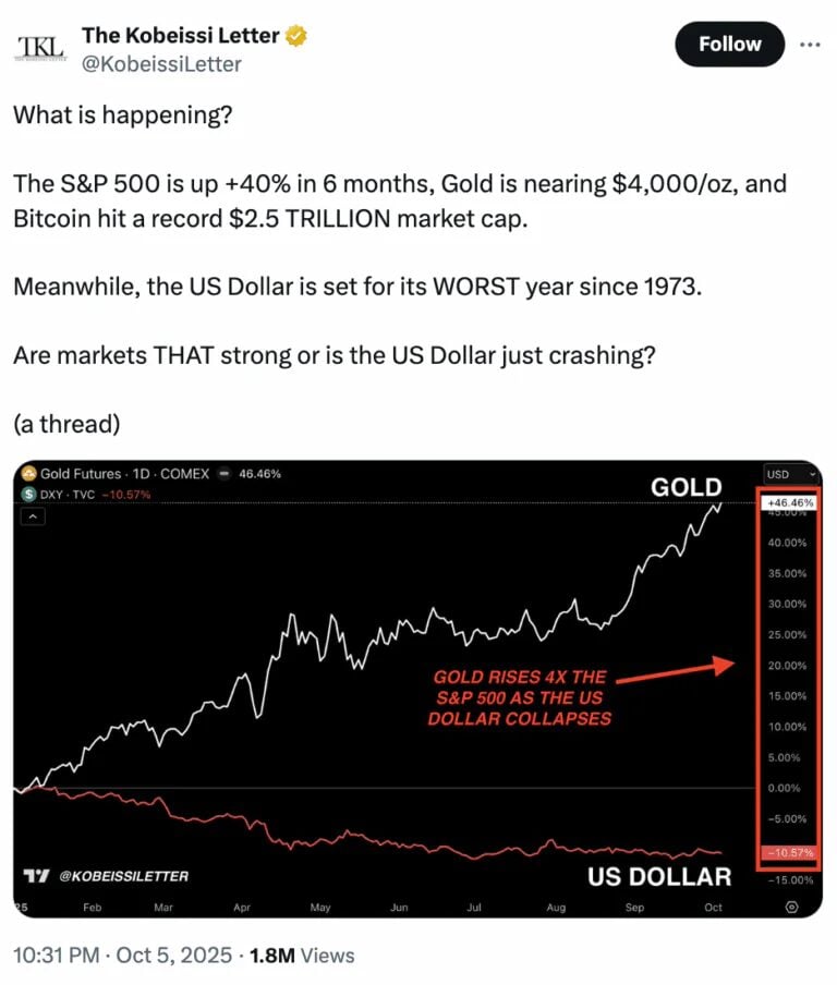 Kỷ Nguyên USD Thống Trị Sắp Kết Thúc? Bitcoin Và Bitcoin Hyper Mở Ra Hướng Mới Cho Tài Chính Số - Tin Tức Bitcoin - Cập Nhật Tin Tức Coin Mới Nhất 24/7 2025 Sự Suy Yếu Của USD Và Dòng Tiền Chuyển Hướng
