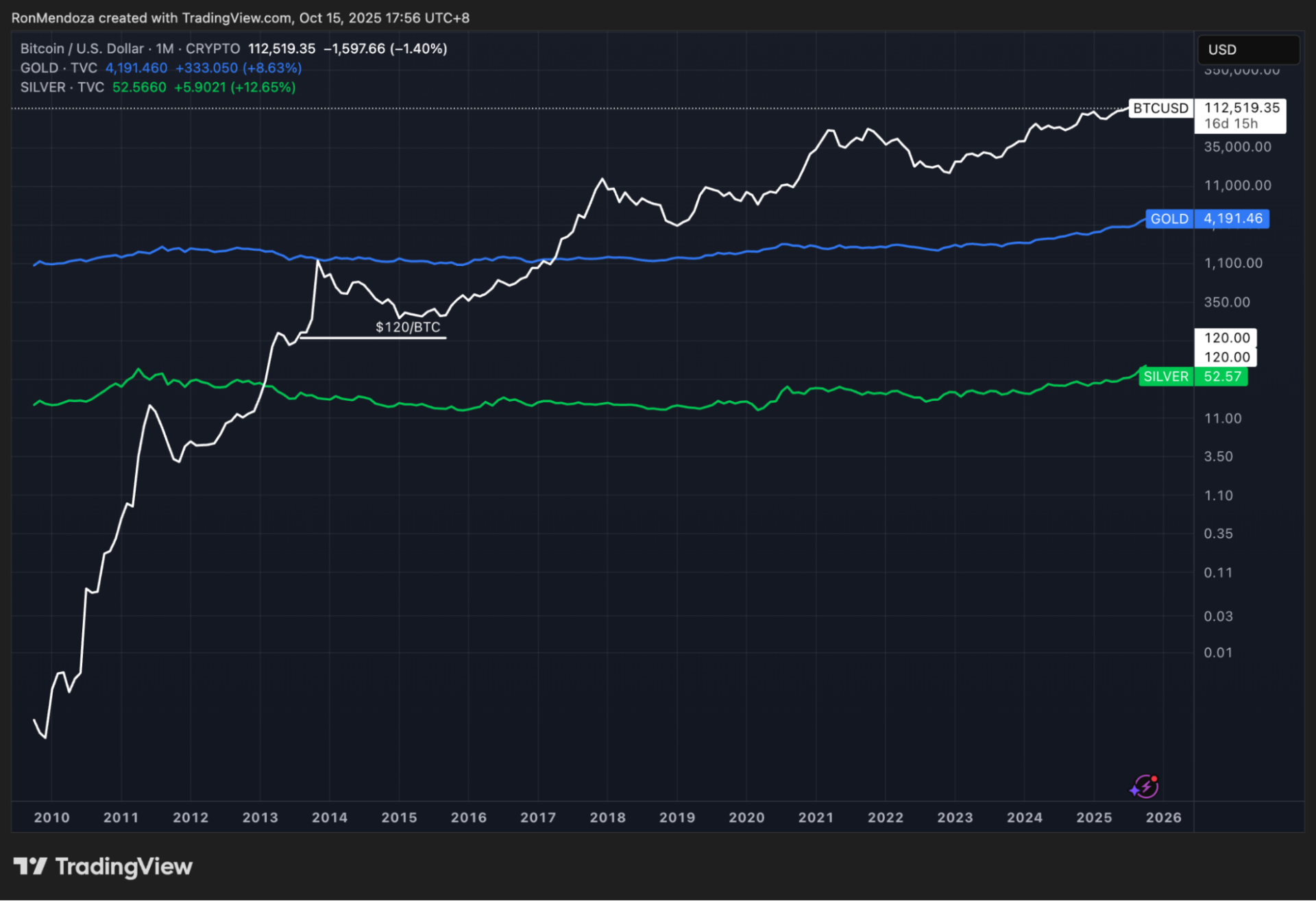 Tác động từ bối cảnh toàn cầu: khi “AI và tiền pháp định” tạo làn sóng mới
