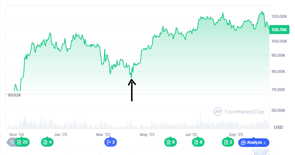 Chỉ Số Sợ Hãi Bitcoin Chạm Đáy Năm 2025 – Bitwise Khuyến Nghị Tích Lũy, Bitcoin Hyper Gây Chú Ý Trên Thị Trường Crypto - Tin Tức Bitcoin - Cập Nhật Tin Tức Coin Mới Nhất 24/7 2025 Chỉ Số Sợ Hãi Bitcoin Chạm Đáy Năm 2025 – Bitwise Khuyến Nghị Tích Lũy, Bitcoin Hyper Gây Chú Ý Trên Thị Trường Crypto - Tin Tức Bitcoin - Cập Nhật Tin Tức Coin Mới Nhất 24/7 2025