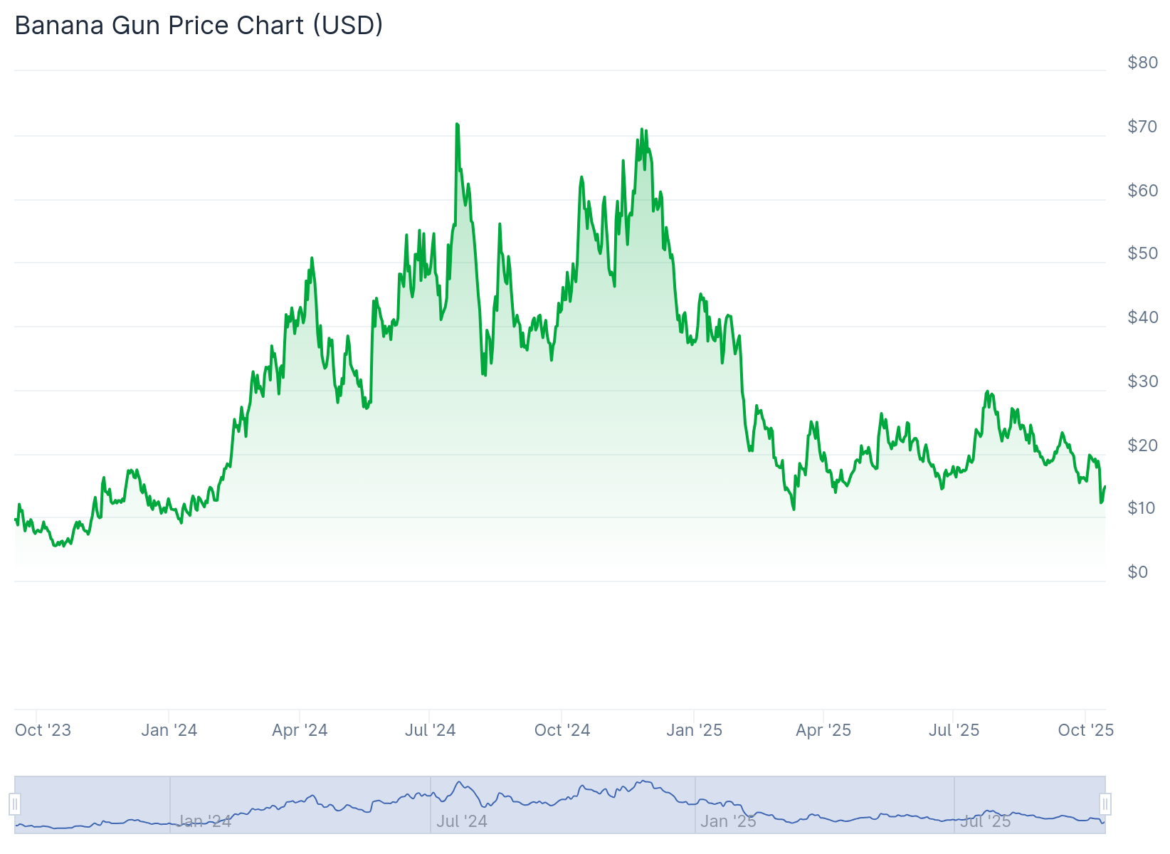Snorter Bot Token Gần Cán Mốc 5 Triệu USD – 7 Ngày Cuối Trước Khi Kết Thúc Presale - Tin Tức Bitcoin - Cập Nhật Tin Tức Coin Mới Nhất 24/7 2025 Snorter Bot Token Gần Cán Mốc 5 Triệu USD – 7 Ngày Cuối Trước Khi Kết Thúc Presale - Tin Tức Bitcoin - Cập Nhật Tin Tức Coin Mới Nhất 24/7 2025