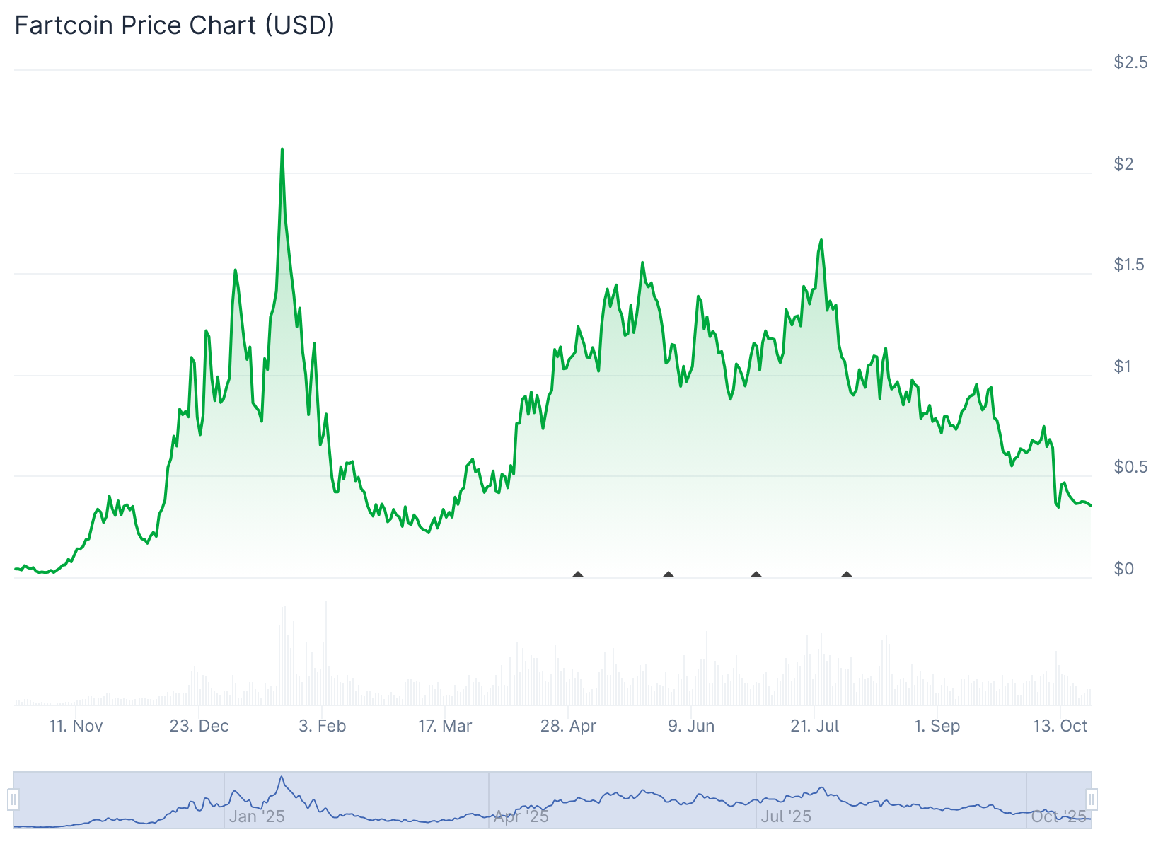 Khai Thác 1 BTC Tiêu Tốn Điện Bằng 61 Ngôi Nhà – PepeNode Gọi Vốn 2 Triệu USD Với Mô Hình ‘Khai Thác Sạch’” - Tin Tức Bitcoin - Cập Nhật Tin Tức Coin Mới Nhất 24/7 2025 Khai Thác 1 BTC Tiêu Tốn Điện Bằng 61 Ngôi Nhà – PepeNode Gọi Vốn 2 Triệu USD Với Mô Hình ‘Khai Thác Sạch’” - Tin Tức Bitcoin - Cập Nhật Tin Tức Coin Mới Nhất 24/7 2025