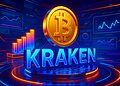 Kraken ghi nhận doanh thu kỷ lục 648 triệu USD quý III, tăng 50% so quý trước