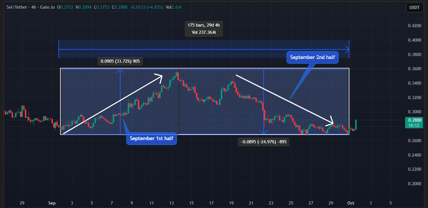 TradingView