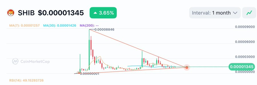 Shiba Inu Được Dự Báo Tăng 568% – Maxi Doge Trở Thành Cơ Hội Cuối Năm - Tin Tức Bitcoin - Cập Nhật Tin Tức Coin Mới Nhất 24/7 2025