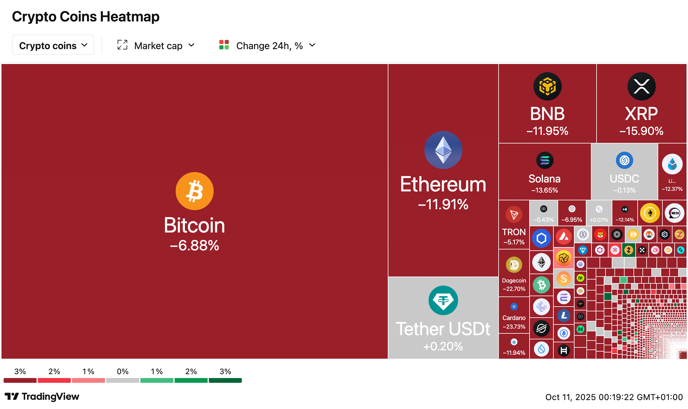 Binance, Coinbase và Robinhood gặp sự cố ngừng hoạt động khi 9,5 tỷ USD bị thanh lý - Tin Tức Bitcoin - Cập Nhật Tin Tức Coin Mới Nhất 24/7 2025 Binance, Coinbase và Robinhood gặp sự cố ngừng hoạt động khi 9,5 tỷ USD bị thanh lý - Tin Tức Bitcoin - Cập Nhật Tin Tức Coin Mới Nhất 24/7 2025