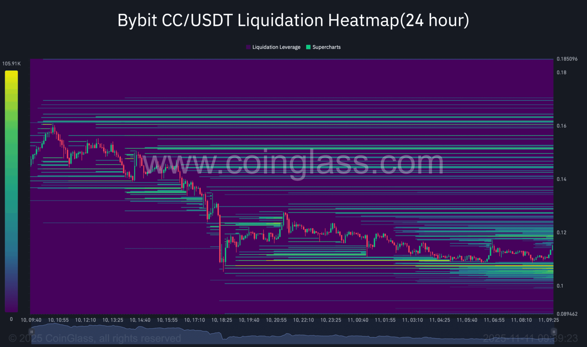 Token Caton Network [CC] tăng 566% rồi lao dốc 25% - Tin Tức Bitcoin - Cập Nhật Tin Tức Coin Mới Nhất 24/7 2025