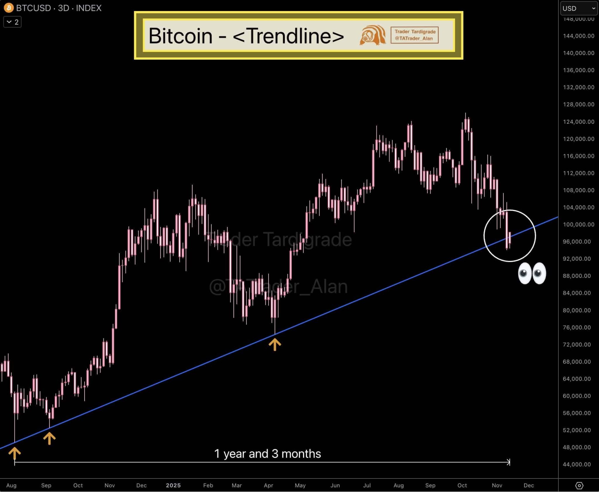 Bitcoin: Tháng 11/2025 trở thành cột mốc lịch sử vì lý do tiêu cực - Tin Tức Bitcoin - Cập Nhật Tin Tức Coin Mới Nhất 24/7 2025 Bitcoin: Tháng 11/2025 trở thành cột mốc lịch sử vì lý do tiêu cực - Tin Tức Bitcoin - Cập Nhật Tin Tức Coin Mới Nhất 24/7 2025