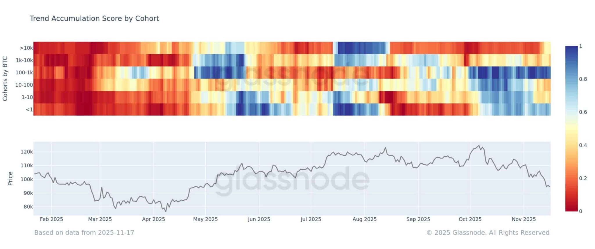 Áp lực bán Bitcoin giảm khi 100K BTC rút khỏi sàn trong đợt điều chỉnh - Tin Tức Bitcoin - Cập Nhật Tin Tức Coin Mới Nhất 24/7 2025 Áp lực bán Bitcoin giảm khi 100K BTC rút khỏi sàn trong đợt điều chỉnh - Tin Tức Bitcoin - Cập Nhật Tin Tức Coin Mới Nhất 24/7 2025