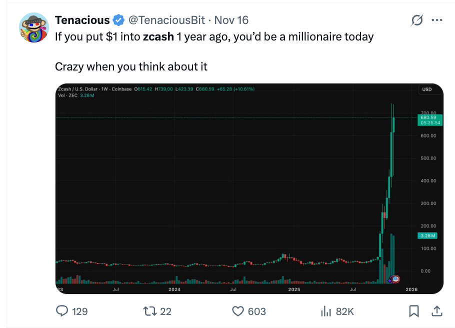 Zcash tăng hơn 1.500% và thu hút dòng tiền – liệu Bitcoin Hyper có thể trở thành điểm đến tiếp theo? - Tin Tức Bitcoin - Cập Nhật Tin Tức Coin Mới Nhất 24/7 2025