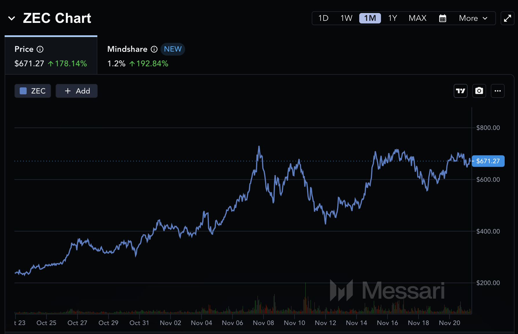 Zcash tăng hơn 1.500% và thu hút dòng tiền – liệu Bitcoin Hyper có thể trở thành điểm đến tiếp theo? - Tin Tức Bitcoin - Cập Nhật Tin Tức Coin Mới Nhất 24/7 2025
