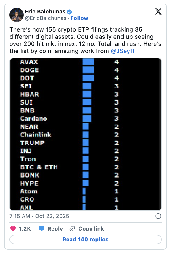 ETF Dogecoin Gây Thất Vọng, Trong Khi Maxi Doge Trở Thành Tâm Điểm Mới Của Cộng Đồng Meme Coin - Tin Tức Bitcoin - Cập Nhật Tin Tức Coin Mới Nhất 24/7 2025