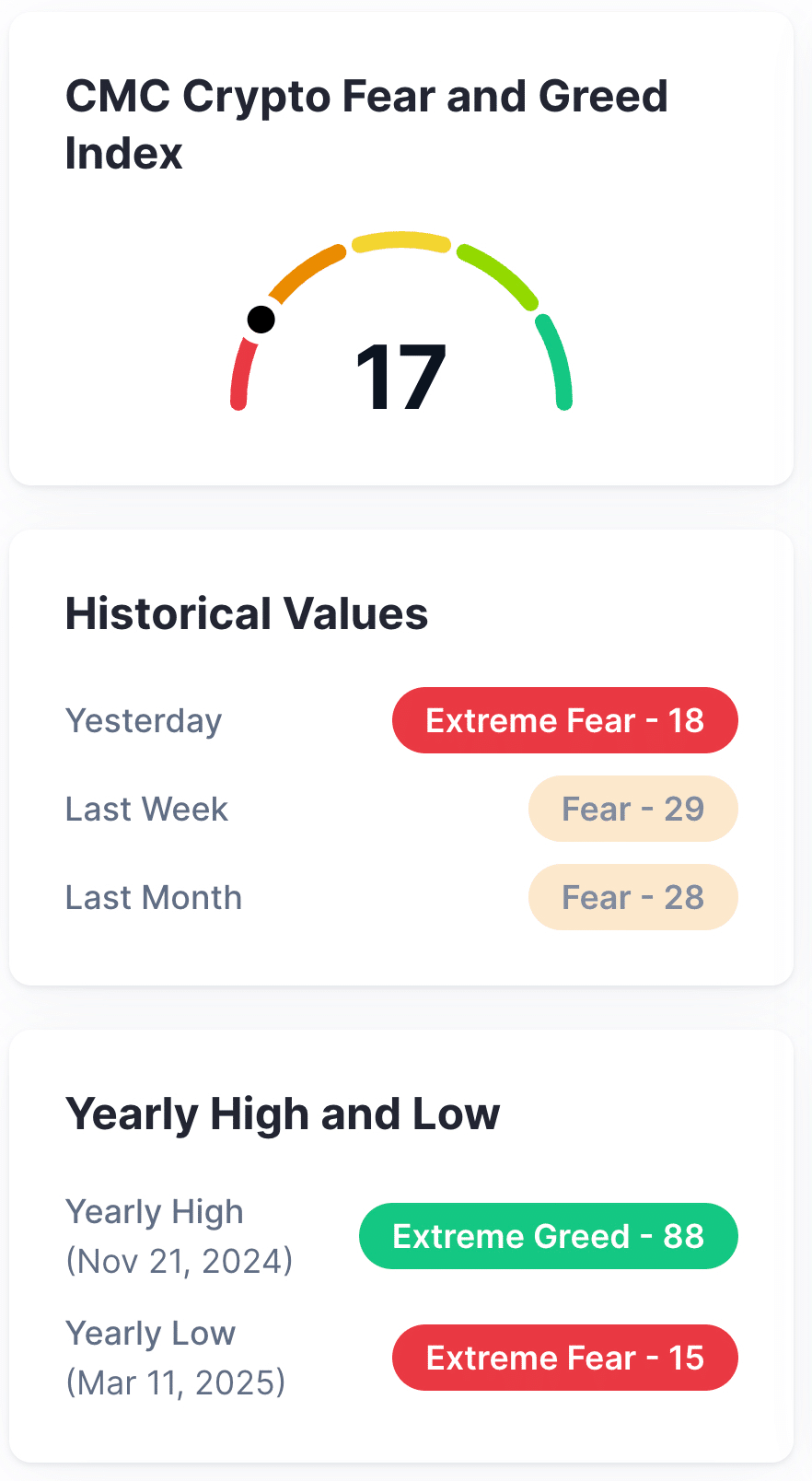Bitcoin mất mốc 93.000 USD: Thị trường biến động và xu hướng mới từ dự án Layer-2 Bitcoin Hyper - Tin Tức Bitcoin - Cập Nhật Tin Tức Coin Mới Nhất 24/7 2025