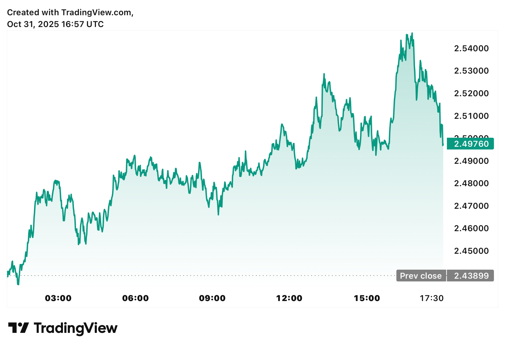 Dự đoán giá XRP: Tin đồn về ETF giao ngay trong tháng 11 thắp lên hy vọng đạt 4,5 USD, RTX có thể tăng hơn 1.500% - Tin Tức Bitcoin - Cập Nhật Tin Tức Coin Mới Nhất 24/7 2025 Dự đoán giá XRP: Tin đồn về ETF khơi dậy lại tâm lý nhà đầu tư