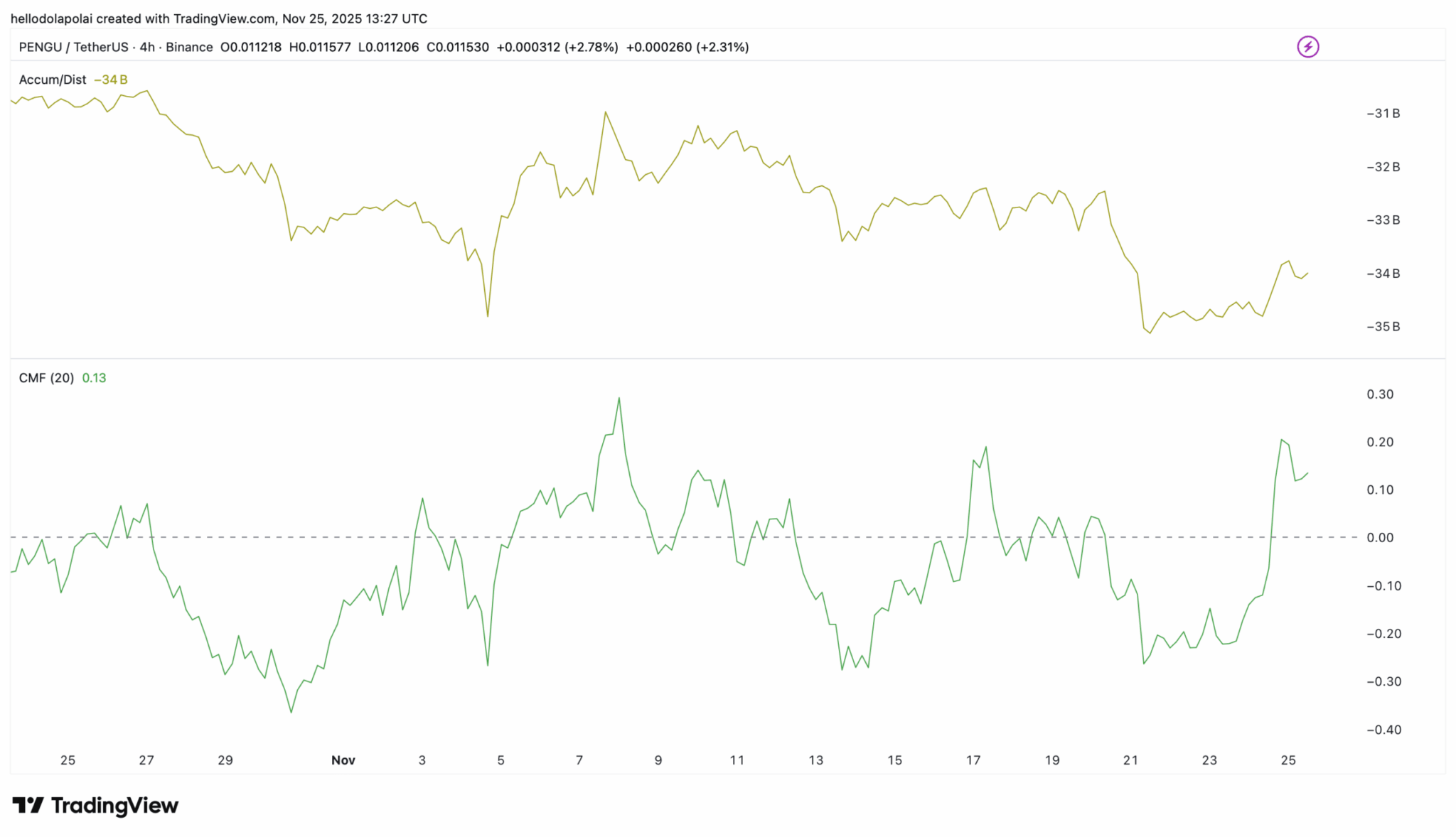 (Nguồn: TradingView)