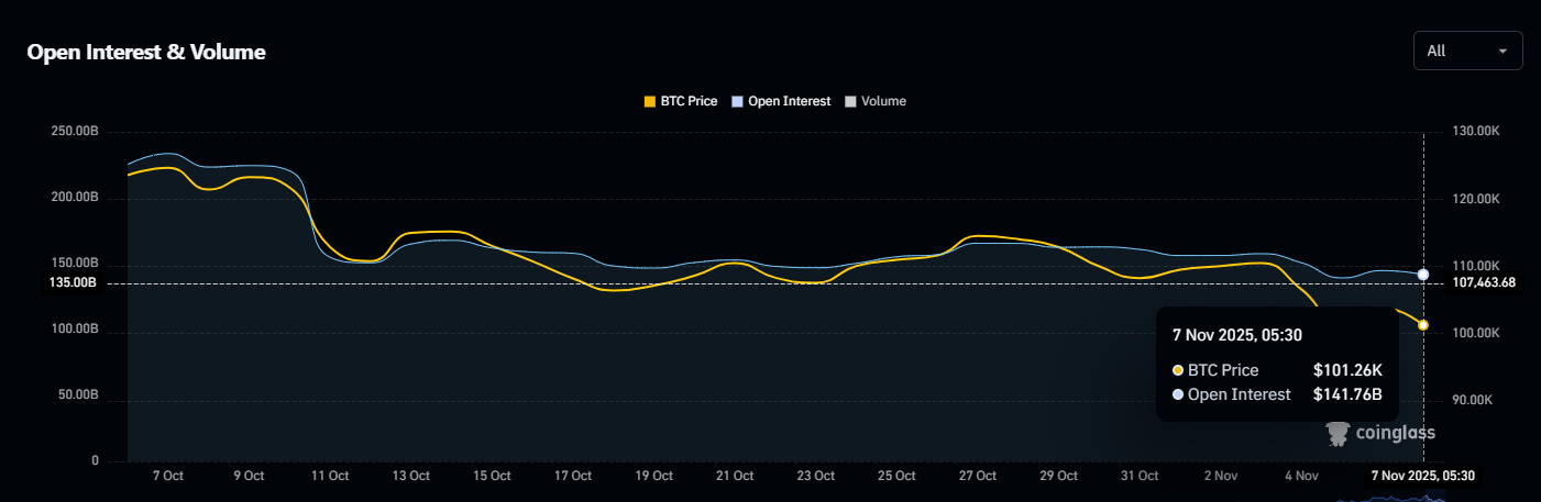 COIN & HOOD giảm hơn 10% – 3 dấu hiệu có thể theo sau - Tin Tức Bitcoin - Cập Nhật Tin Tức Coin Mới Nhất 24/7 2025 COIN & HOOD giảm hơn 10% – 3 dấu hiệu có thể theo sau - Tin Tức Bitcoin - Cập Nhật Tin Tức Coin Mới Nhất 24/7 2025