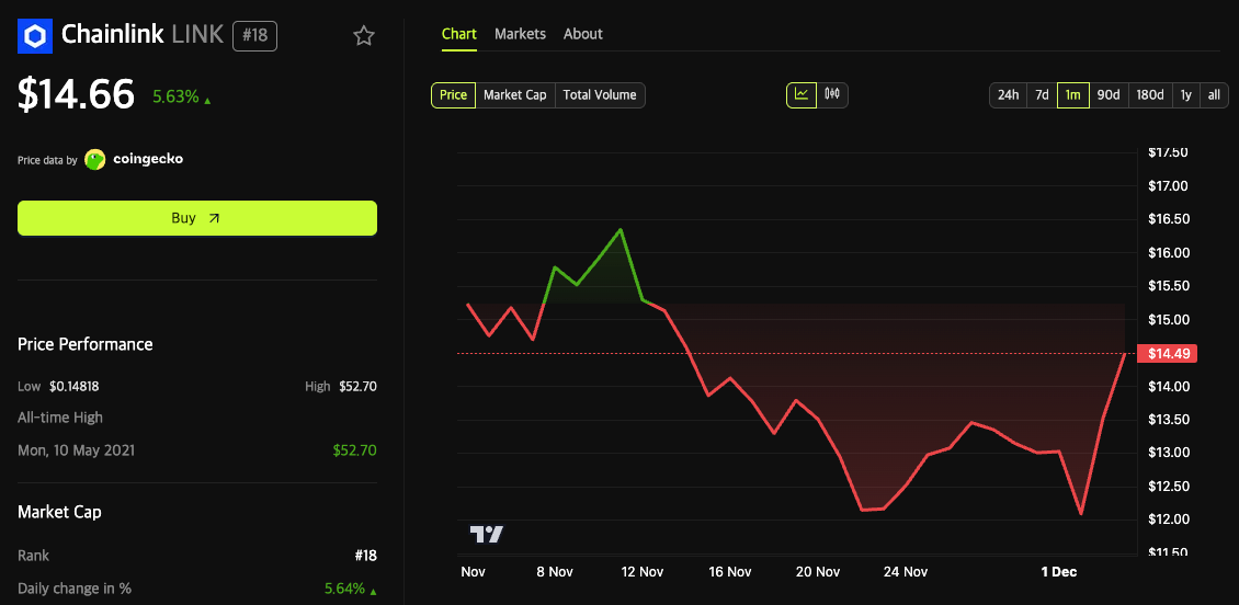 41 triệu USD vào LINK ETF đầu tiên có giúp Chainlink phá ATH? - Tin Tức Bitcoin - Cập Nhật Tin Tức Coin Mới Nhất 24/7 2025
