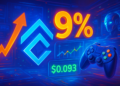 Conflux tăng 9% nhờ thỏa thuận game AI, mục tiêu 0,093 USD nếu…
