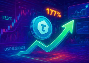 Telcoin tăng 13,3% sau retest mốc hỗ trợ USD 0,00475, khối lượng +177%