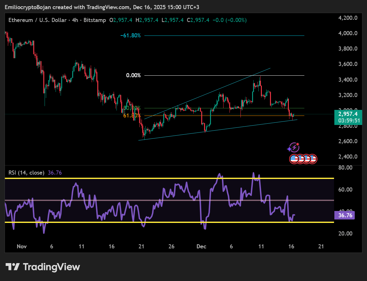 Cá voi bán 28.500 ETH, ngưỡng hỗ trợ quan trọng có nguy cơ? - Tin Tức Bitcoin - Cập Nhật Tin Tức Coin Mới Nhất 24/7 2025 Cá voi bán 28.500 ETH, ngưỡng hỗ trợ quan trọng có nguy cơ? - Tin Tức Bitcoin - Cập Nhật Tin Tức Coin Mới Nhất 24/7 2025