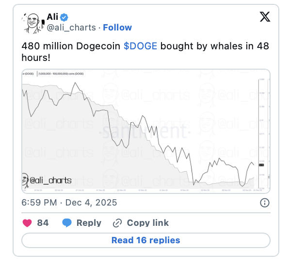 Sau Khi Cá Voi Gom 480 Triệu DOGE, Liệu Maxi Doge (MAXI) Có Phải Tâm Điểm Tiếp Theo Của Dòng Tiền Meme Coin? - Tin Tức Bitcoin - Cập Nhật Tin Tức Coin Mới Nhất 24/7 2025