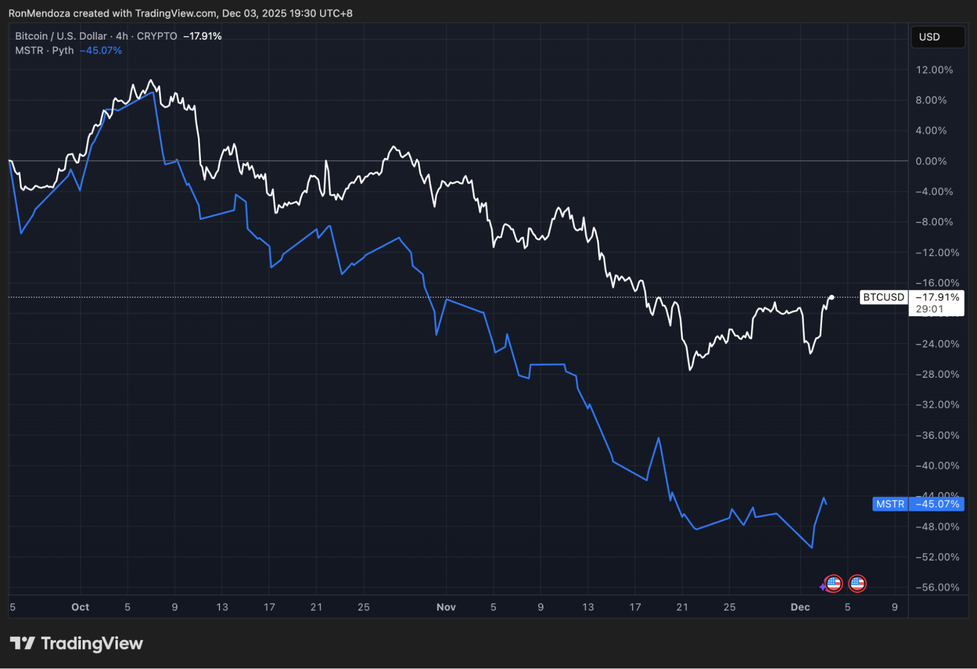Financial Times Lại Gây Tranh Cãi Với Quan Điểm Về Bitcoin, BTC Bật Lên 93.000 USD – Bitcoin Hyper Nổi Bật Trong Hệ Sinh Thái Layer-2 - Tin Tức Bitcoin - Cập Nhật Tin Tức Coin Mới Nhất 24/7 2025
