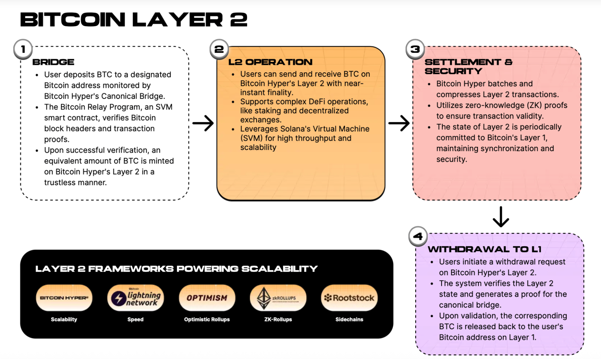 Financial Times Lại Gây Tranh Cãi Với Quan Điểm Về Bitcoin, BTC Bật Lên 93.000 USD – Bitcoin Hyper Nổi Bật Trong Hệ Sinh Thái Layer-2 - Tin Tức Bitcoin - Cập Nhật Tin Tức Coin Mới Nhất 24/7 2025
