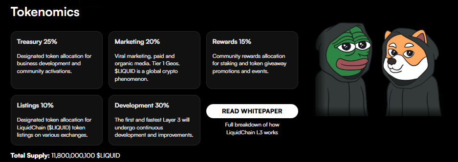 LiquidChain (LIQUID): Một Điểm Nhấn Mới Cho Danh Mục Crypto - Tin Tức Bitcoin - Cập Nhật Tin Tức Coin Mới Nhất 24/7 2025 LiquidChain Tác Động Thế Nào Đến Hoạt Động Multi-Chain?