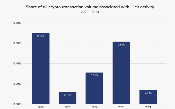 ABIB thách thức ABC vì báo cáo sai lệch về Bitcoin - Tin Tức Bitcoin - Cập Nhật Tin Tức Coin Mới Nhất 24/7 2025 ABIB thách thức ABC vì báo cáo sai lệch về Bitcoin - Tin Tức Bitcoin - Cập Nhật Tin Tức Coin Mới Nhất 24/7 2025