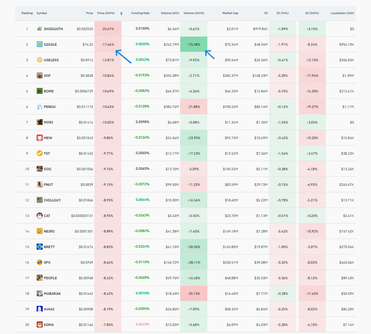 Giá GIGGLE sắp bật tăng? Lịch sử ủng hộ, nhưng chỉ khi... - Tin Tức Bitcoin - Cập Nhật Tin Tức Coin Mới Nhất 24/7 2025