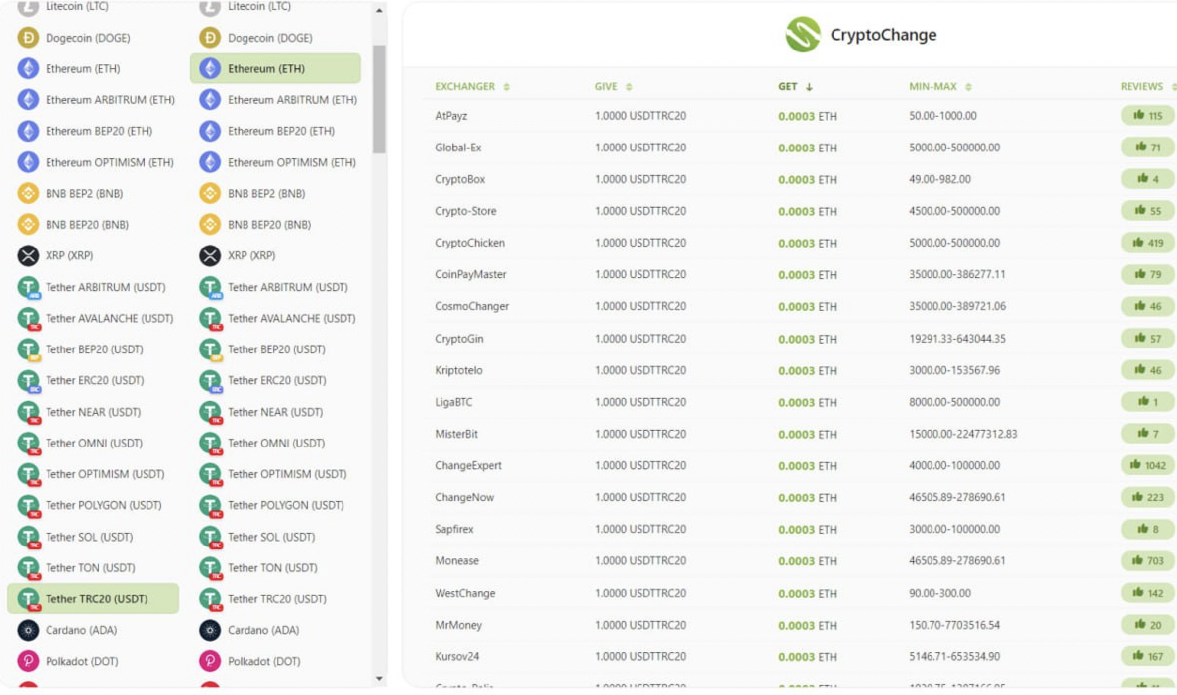 CryptoChange.app — cách tốt nhất để quy đổi USDT → VND tại Việt Nam: an toàn, nhanh chóng và với tỷ giá tốt nhất - Tin Tức Bitcoin - Cập Nhật Tin Tức Coin Mới Nhất 24/7 2025