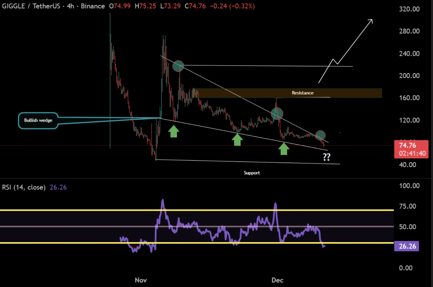 Giá GIGGLE sắp bật tăng? Lịch sử ủng hộ, nhưng chỉ khi... - Tin Tức Bitcoin - Cập Nhật Tin Tức Coin Mới Nhất 24/7 2025
