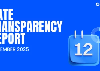 Gate đẩy mạnh quy mô giao dịch và tuân thủ trong 12/2025