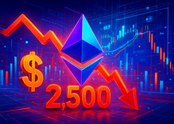 Thanh lý 466 triệu USD khiến Ethereum thất bại tại 2.500 USD
