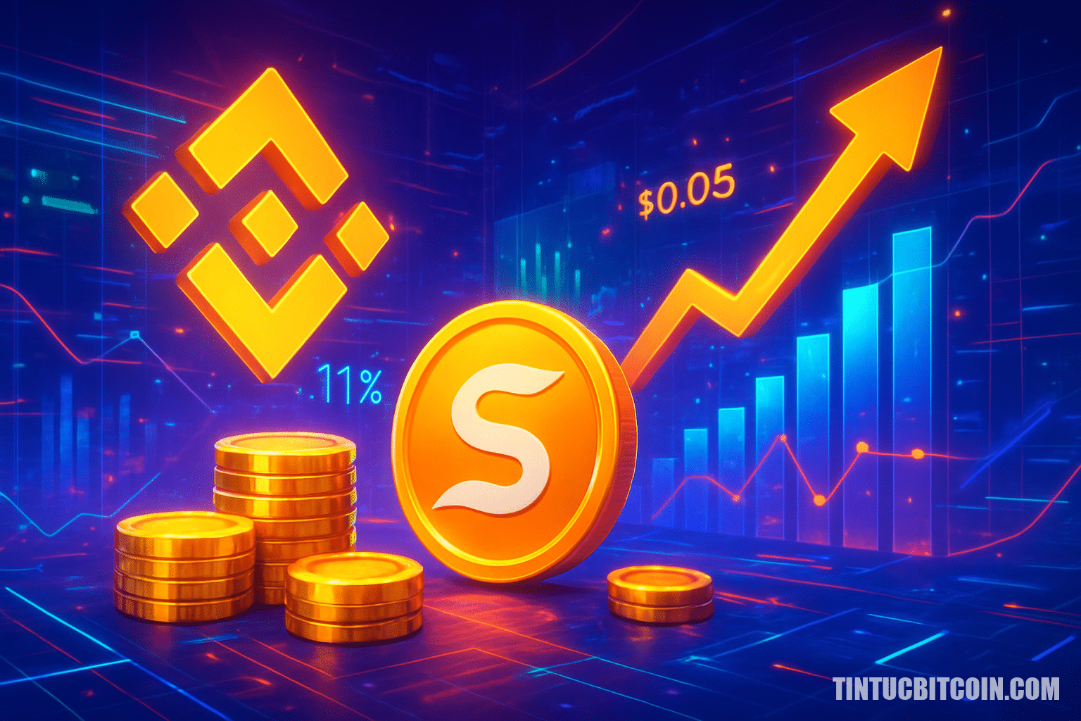 Binance stake 76 triệu token, Sonic tăng 11%: S vượt 0,05 USD? - Tin Tức Bitcoin - Cập Nhật Tin Tức Coin Mới Nhất 24/7 2026 Binance stake 76 triệu token, Sonic tăng 11%: S vượt 0,05 USD?