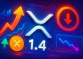 XRP tiến sát 1,4 USD, SOPR báo đầu hàng: phục hồi sắp tới?