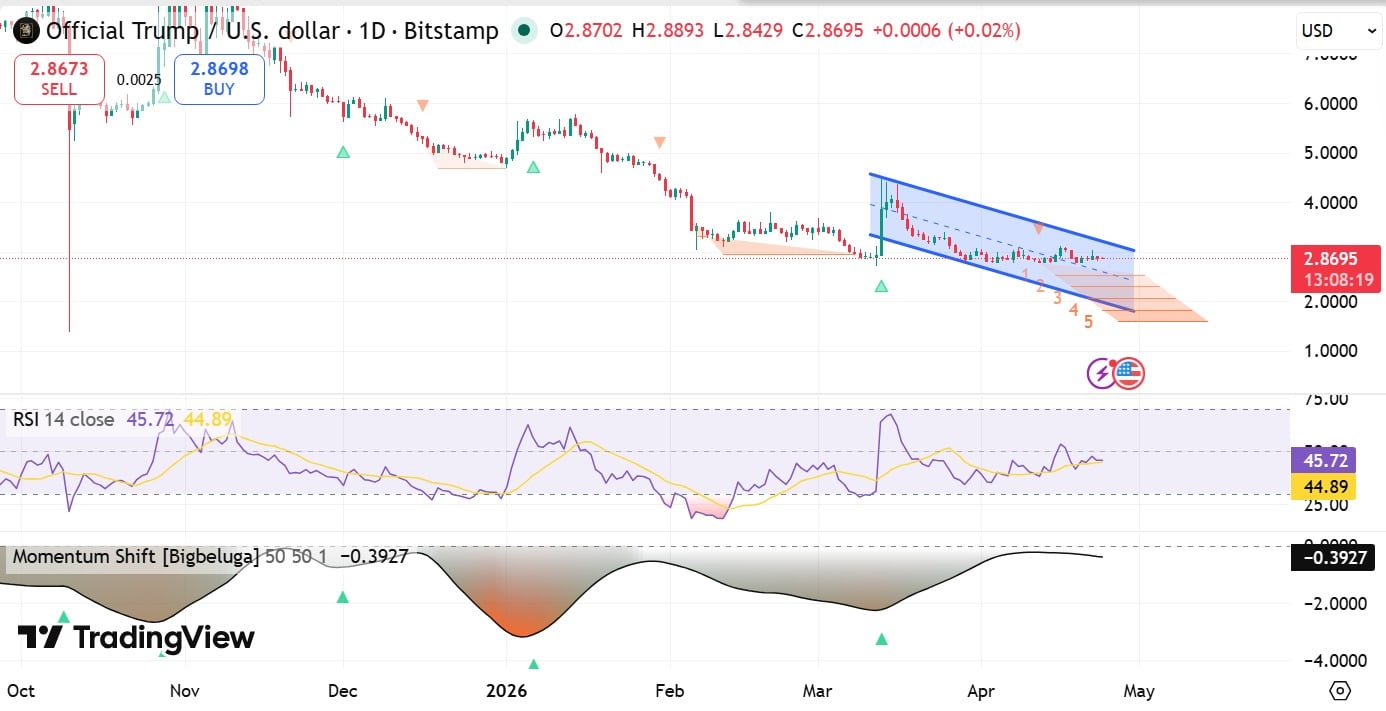 Trump momentum shift