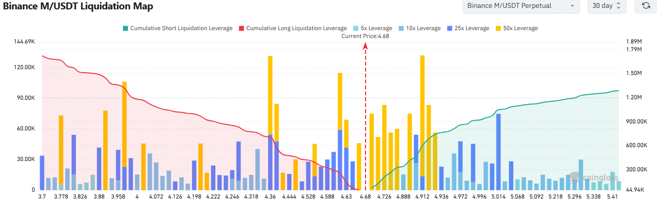 Bản đồ thanh lý của Memecore