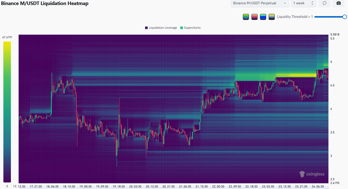 Bản đồ thanh lý của Memecore