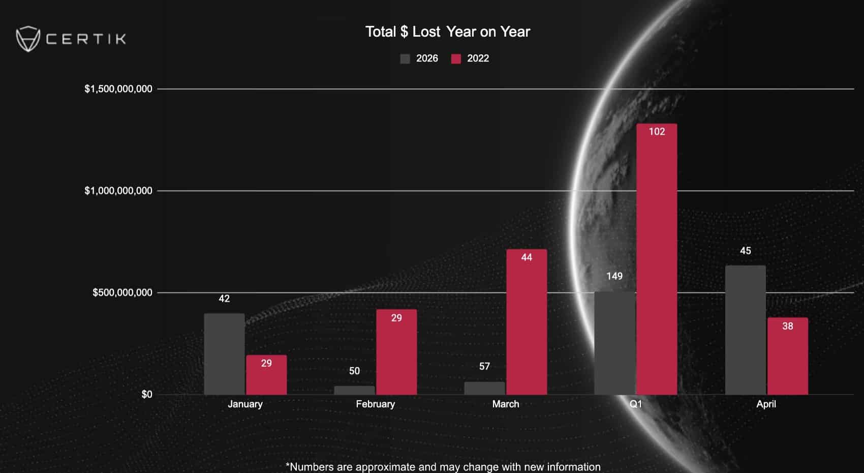 April crypto exploit
