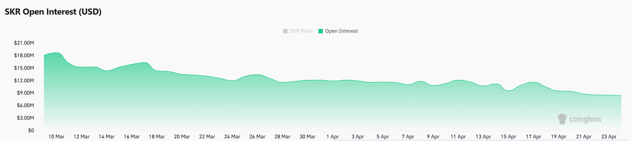 Seeker tăng 35,8% giữa áp lực bán khống, SKR tiếp theo? - Tin Tức Bitcoin - Cập Nhật Tin Tức Coin Mới Nhất 24/7 2026