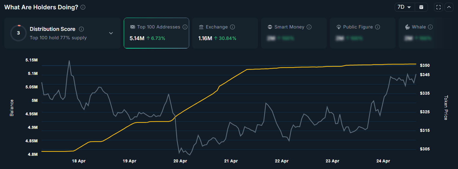  top 100 ZEC wallet addresses