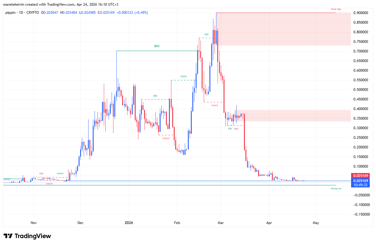 PIPPIN price analysis