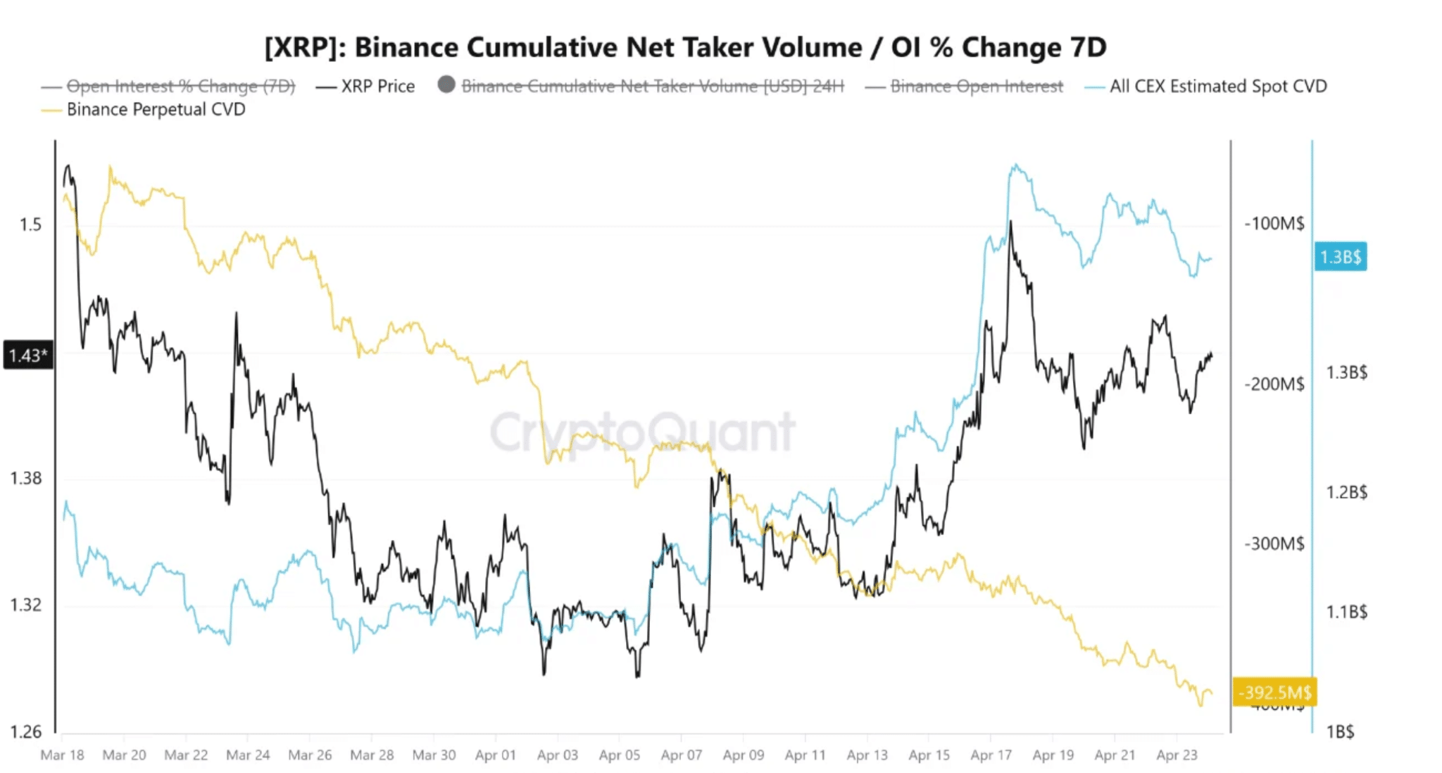 XRP giữ 1,43 USD khi nhu cầu Spot gặp áp lực bán Futures: Tiếp theo? - Tin Tức Bitcoin - Cập Nhật Tin Tức Coin Mới Nhất 24/7 2026